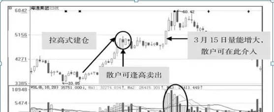 仙人指路k线加成交量的几种形态(7)