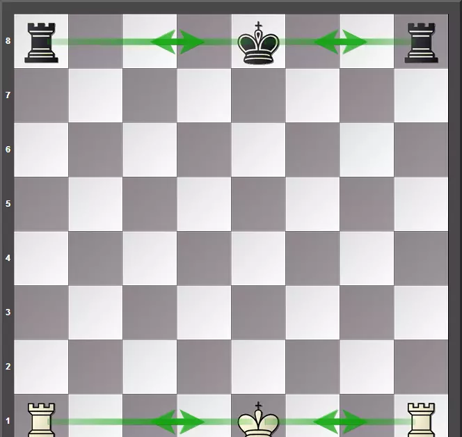 国际象棋的王车易位的走法(1)