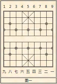 中国象棋坐标怎么读出来(1)