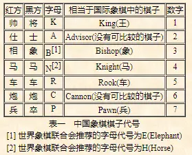 中国象棋坐标怎么读出来(4)