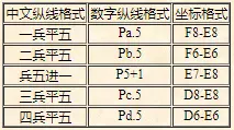 中国象棋坐标怎么读出来(6)