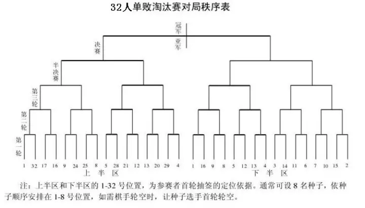中国象棋竞赛规则是哪年制定的(10)