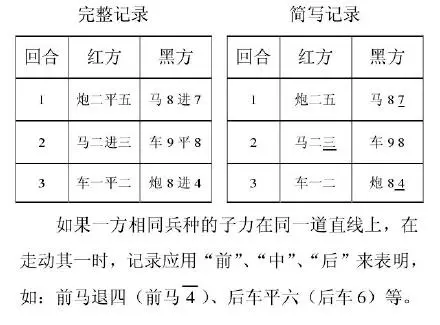 中国象棋竞赛规则是哪年制定的(2)