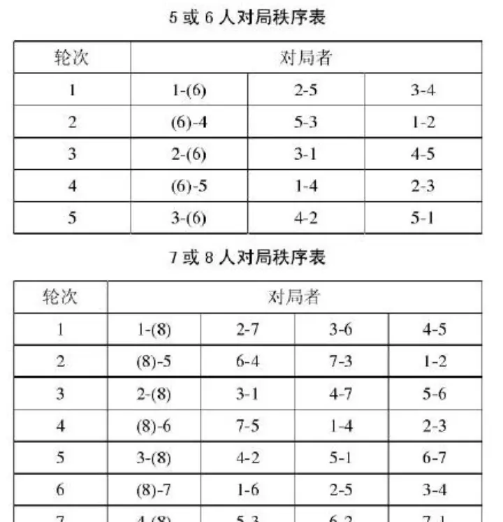 中国象棋竞赛规则是哪年制定的(3)