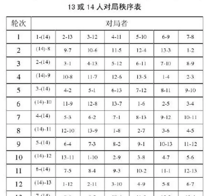 中国象棋竞赛规则是哪年制定的(5)