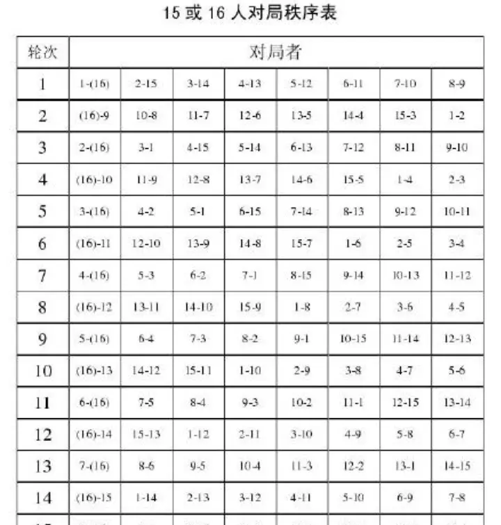 中国象棋竞赛规则是哪年制定的(6)