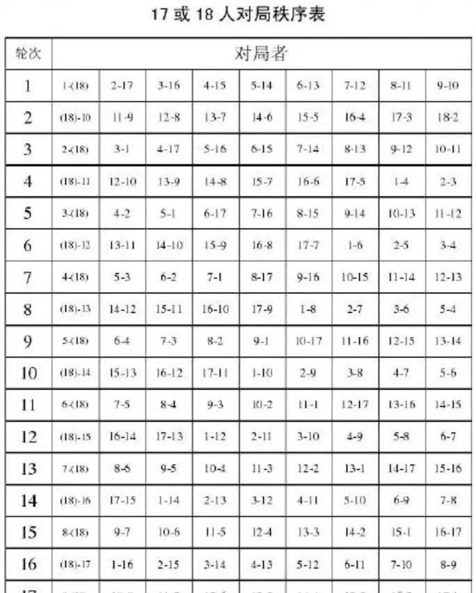 中国象棋竞赛规则是哪年制定的(7)