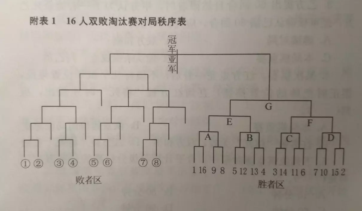 中国象棋竞赛规则是哪年制定的(9)