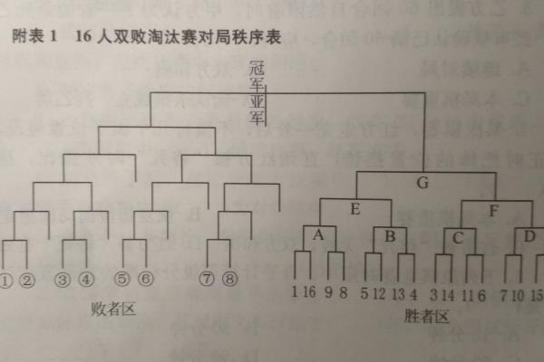 中国象棋竞赛规则是哪年制定的