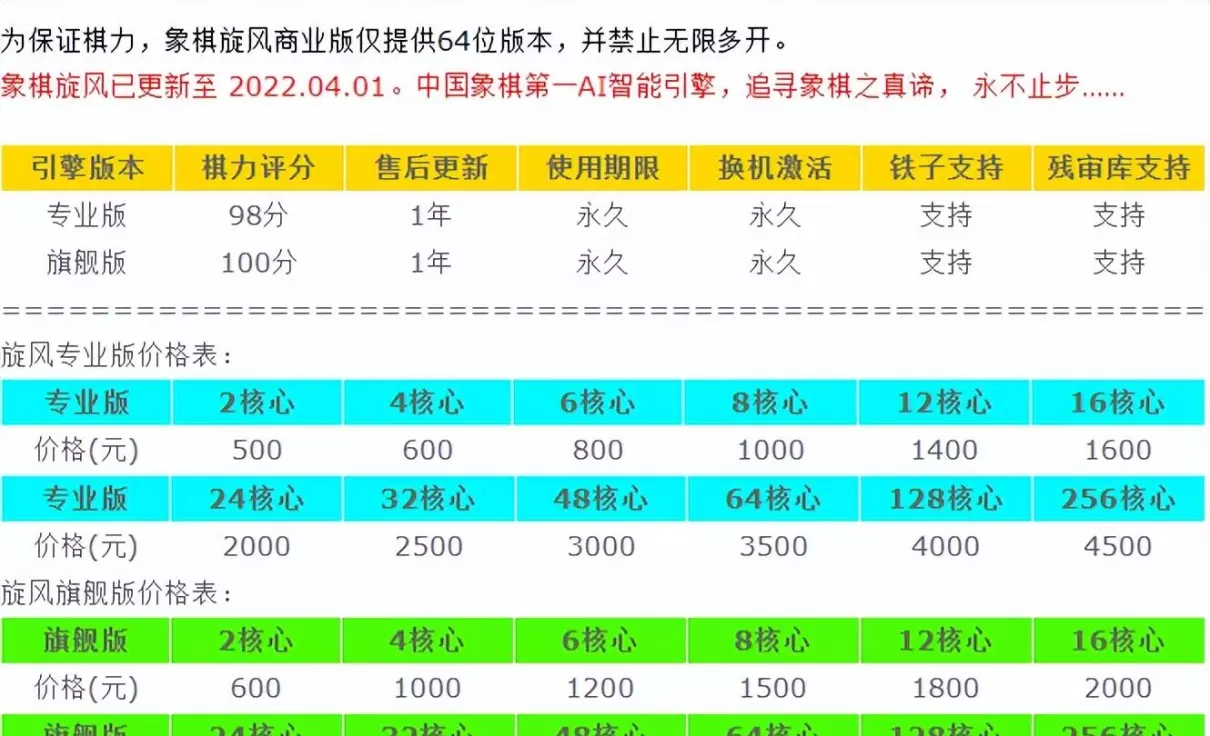 象棋强软和人工智能哪个强(5)