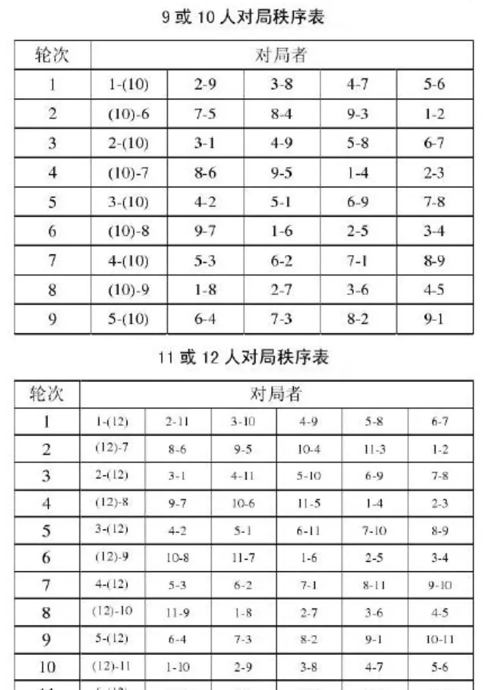 2011年象棋竞赛规则是什么(4)