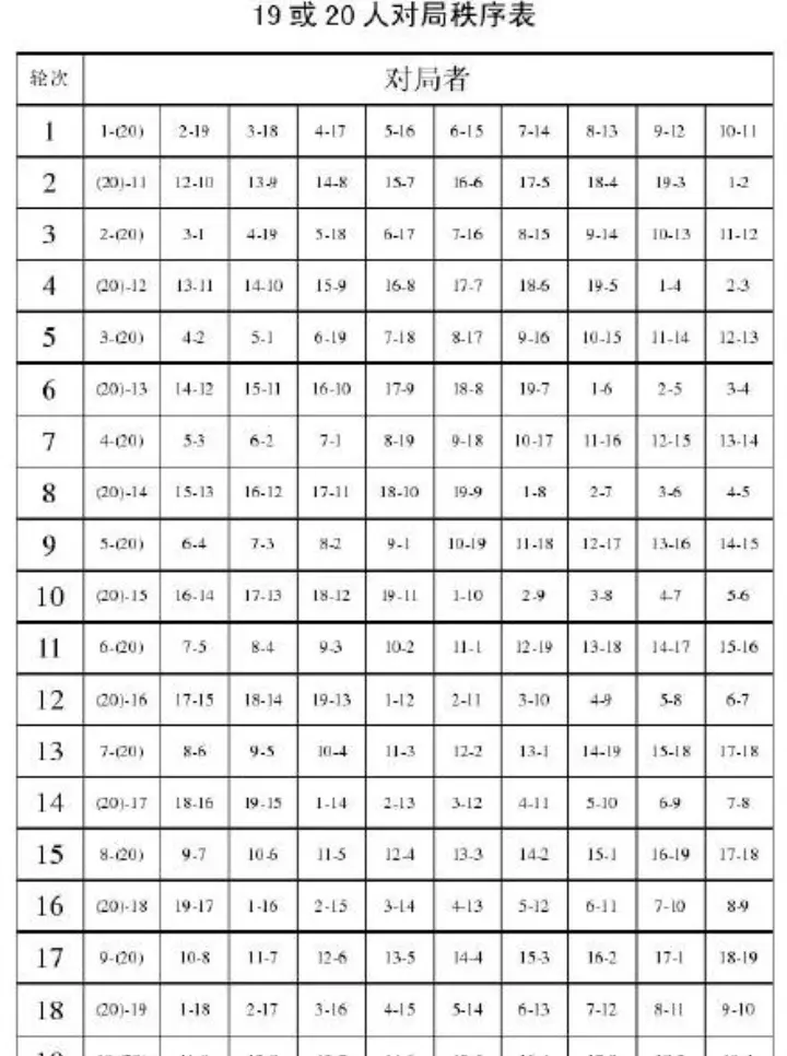 2011年象棋竞赛规则是什么(8)