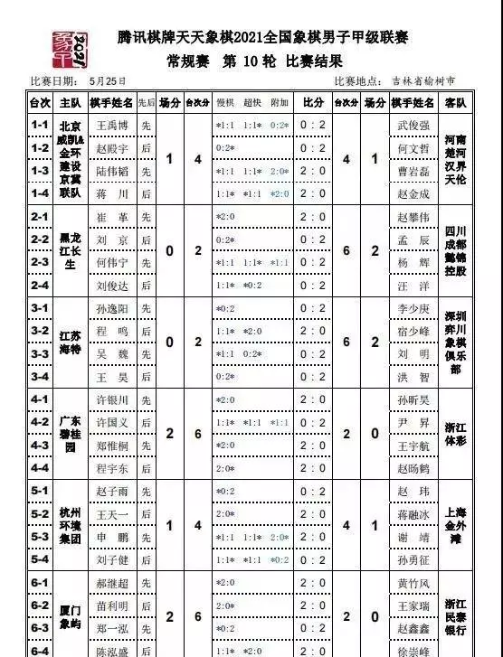 象棋帽子哥什么水平(7)