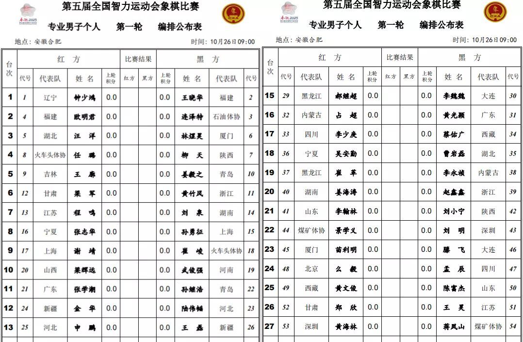 智运会象棋最新战况如何(2)