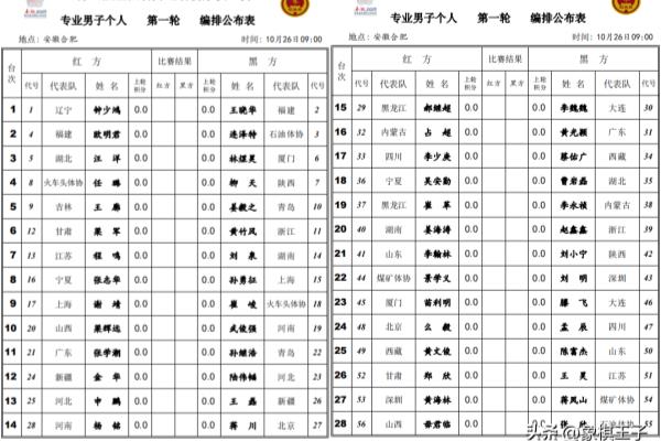 智运会象棋最新战况如何