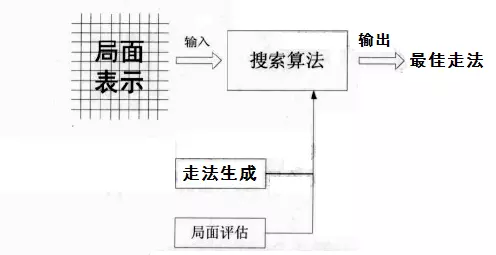 qq中国象棋为什么打开页面不全呢(6)