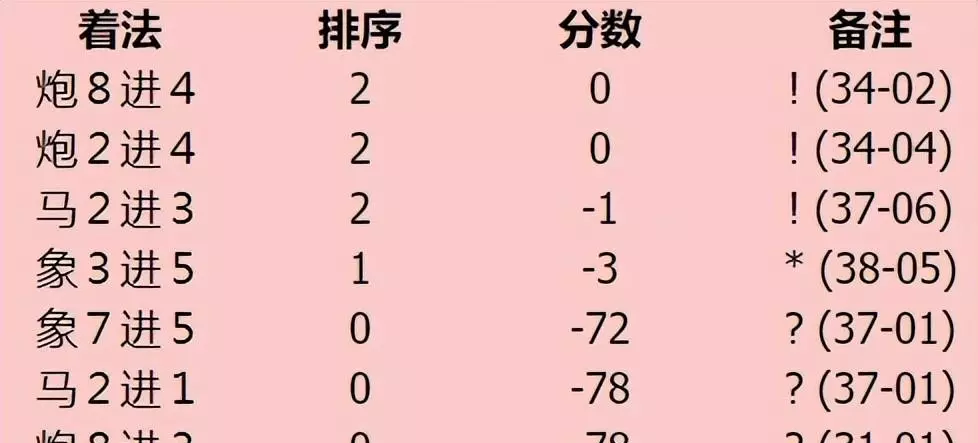 中国象棋马能过河吗(11)