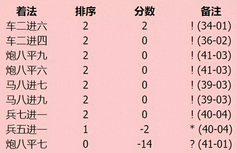 中国象棋马能过河吗(1)