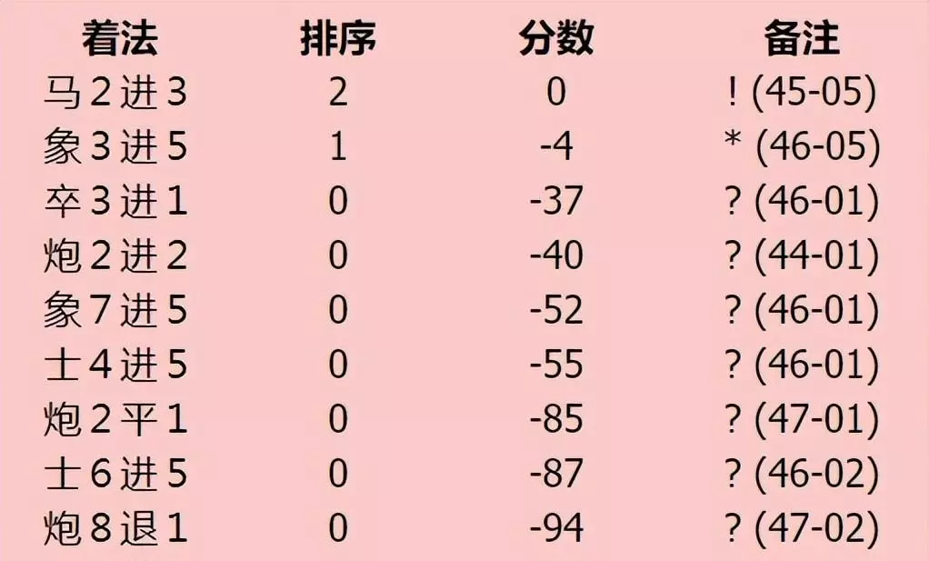 中国象棋马能过河吗(3)