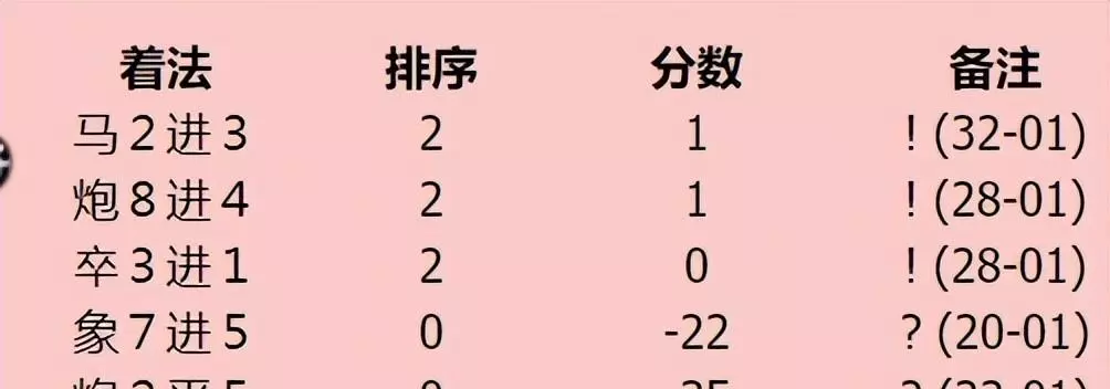 中国象棋马能过河吗(5)