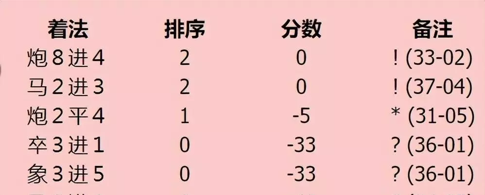 中国象棋马能过河吗(7)