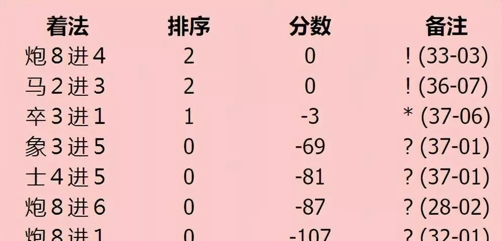 中国象棋马能过河吗(9)