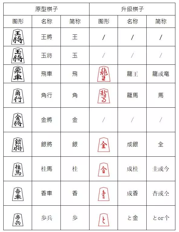 中国象棋能连续将军3次会不会输(3)