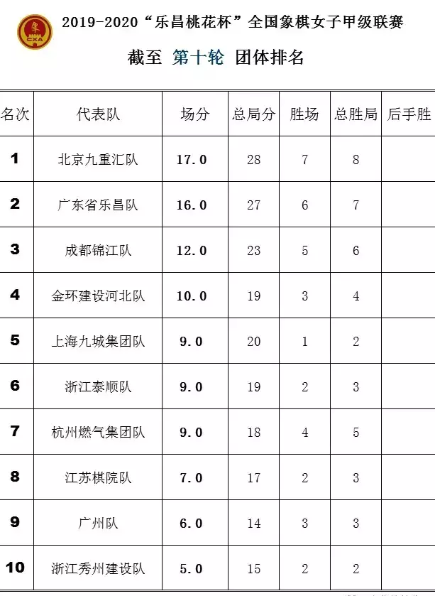 张婷婷在哪些比赛中获胜(1)