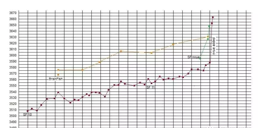 王天一用的什么象棋软件(3)