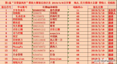 象棋软件里的战斗，人工智能技术哪家强