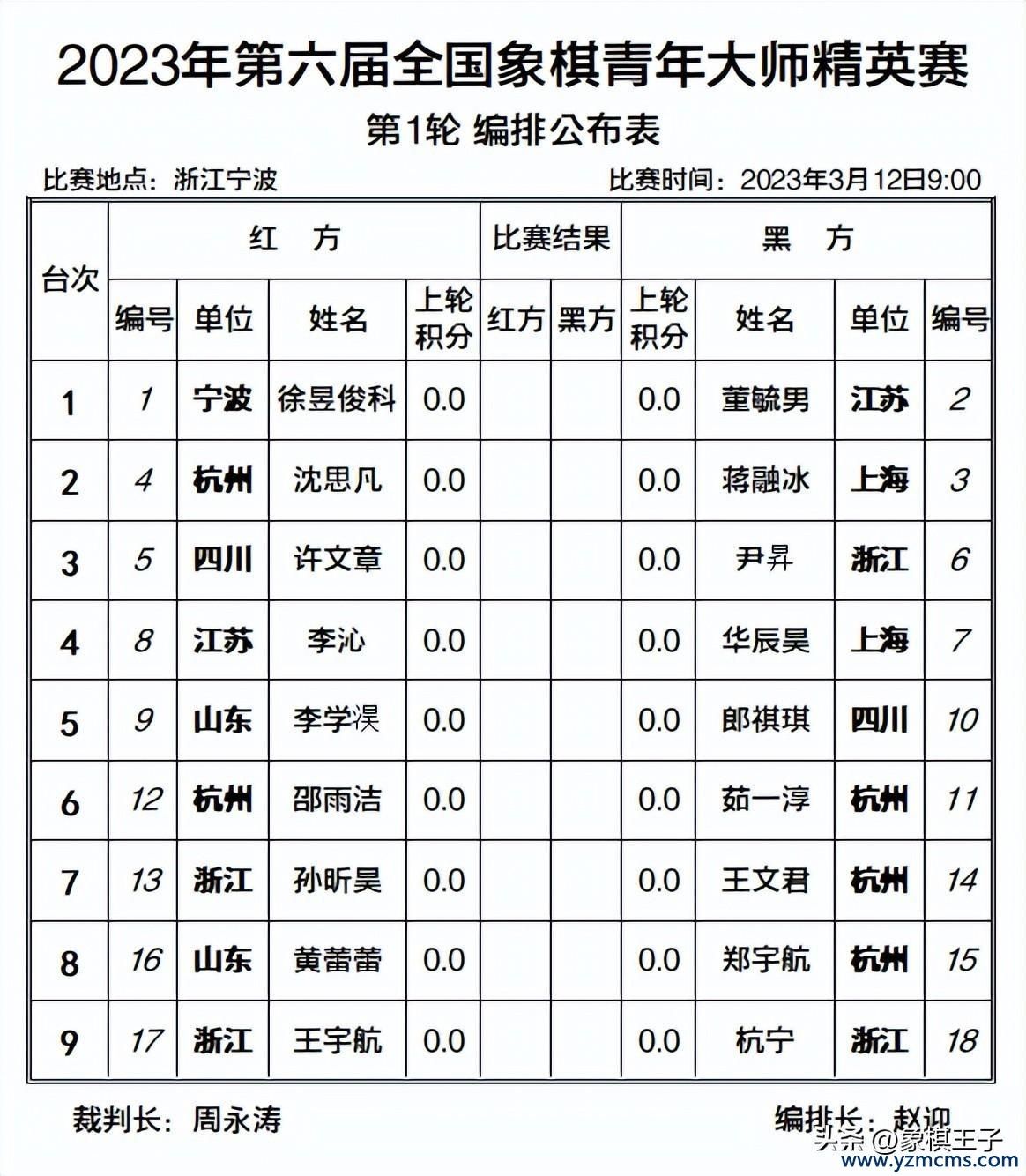 棋坛爆发00后专属大战,王天一旗下五位新星出兵,男女天才云集
